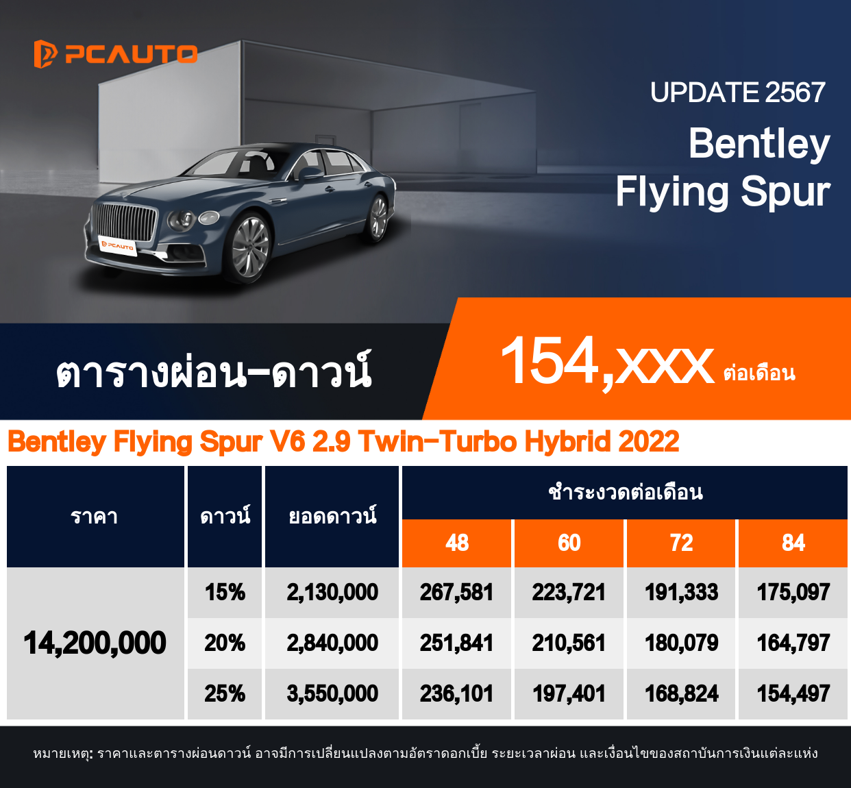 ตารางผ่อนชำระ Bentley Flying Spur ในรูปแบบรูปภาพ