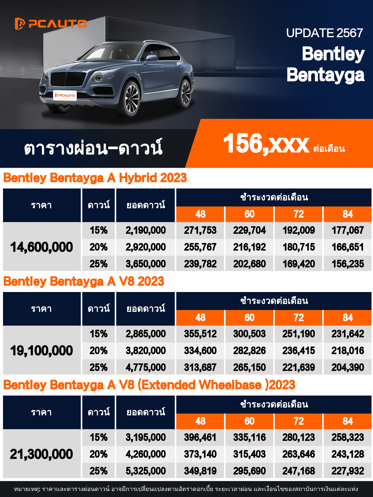 ตารางผ่อนชำระ Bentley Bentayga แบบรูปภาพ