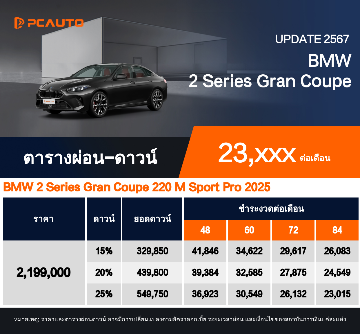 ตารางผ่อนชำระ BMW 2 Series Gran Coupe เป็นรูปภาพ