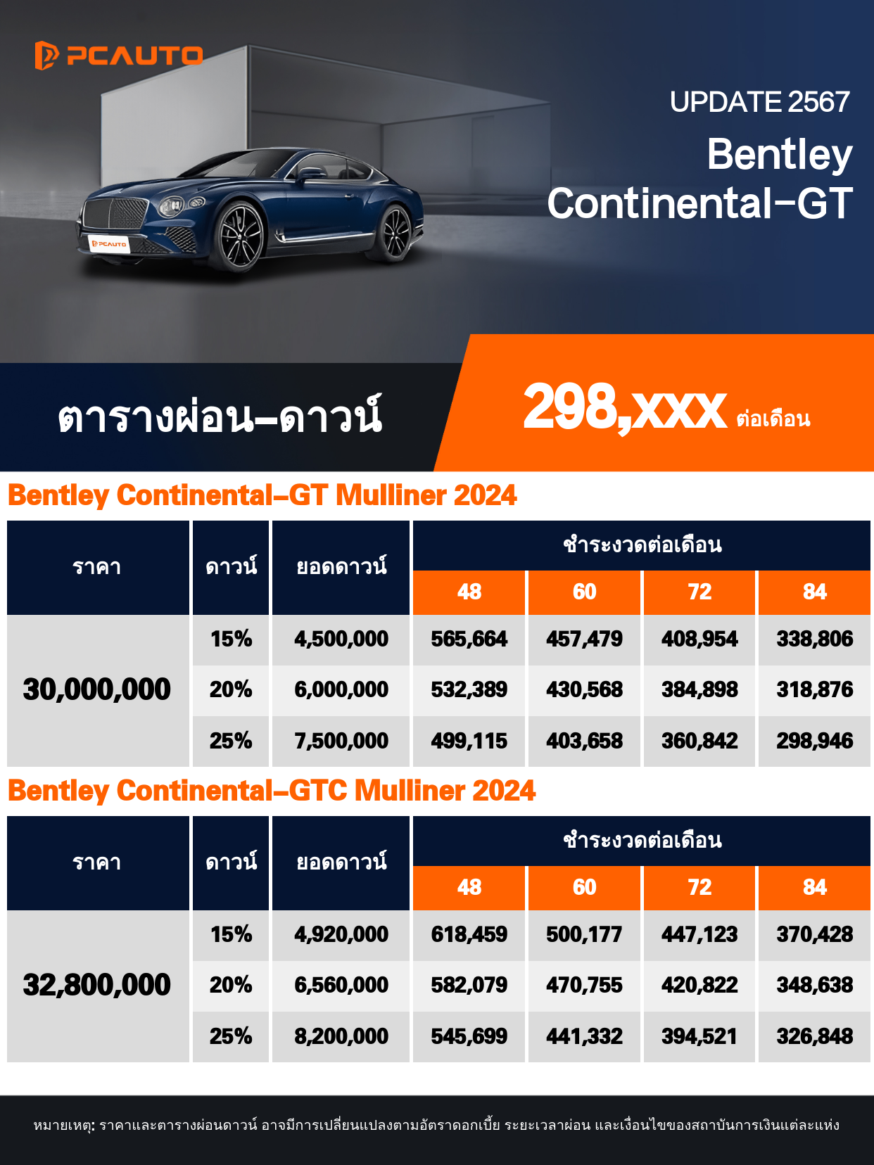 ตารางผ่อนชำระ Bentley Continental-GT ในรูปแบบรูปภาพ