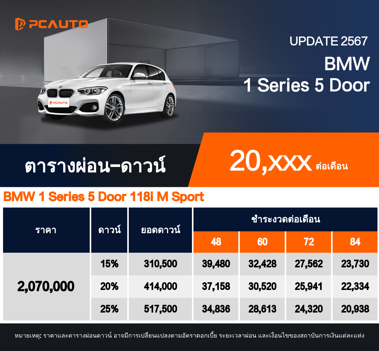 ตารางผ่อนชำระ BMW 1 Series 5 Door แบบรูปภาพ