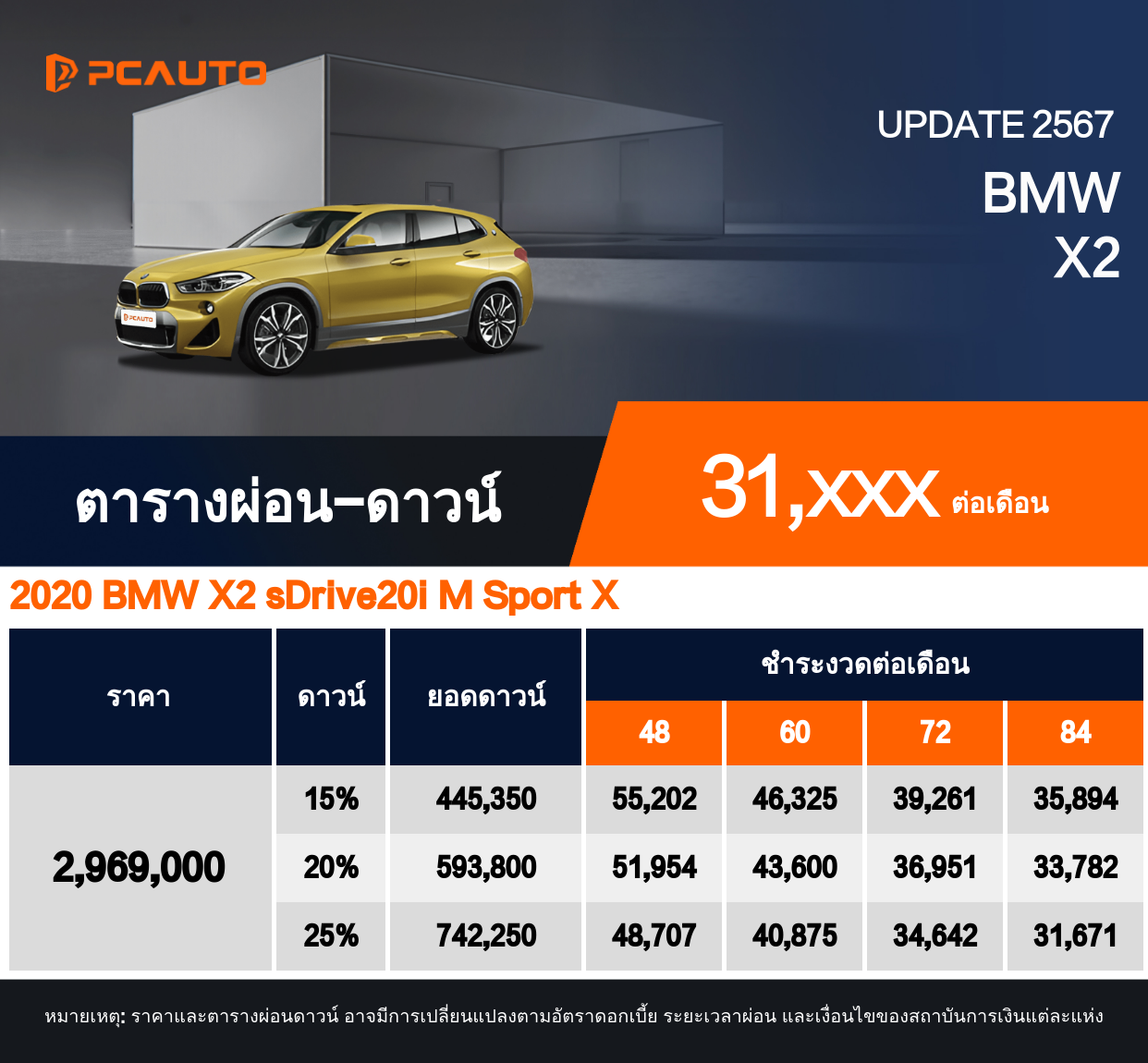 ตารางผ่อนชำระ BMW X2 แบบรูปภาพ