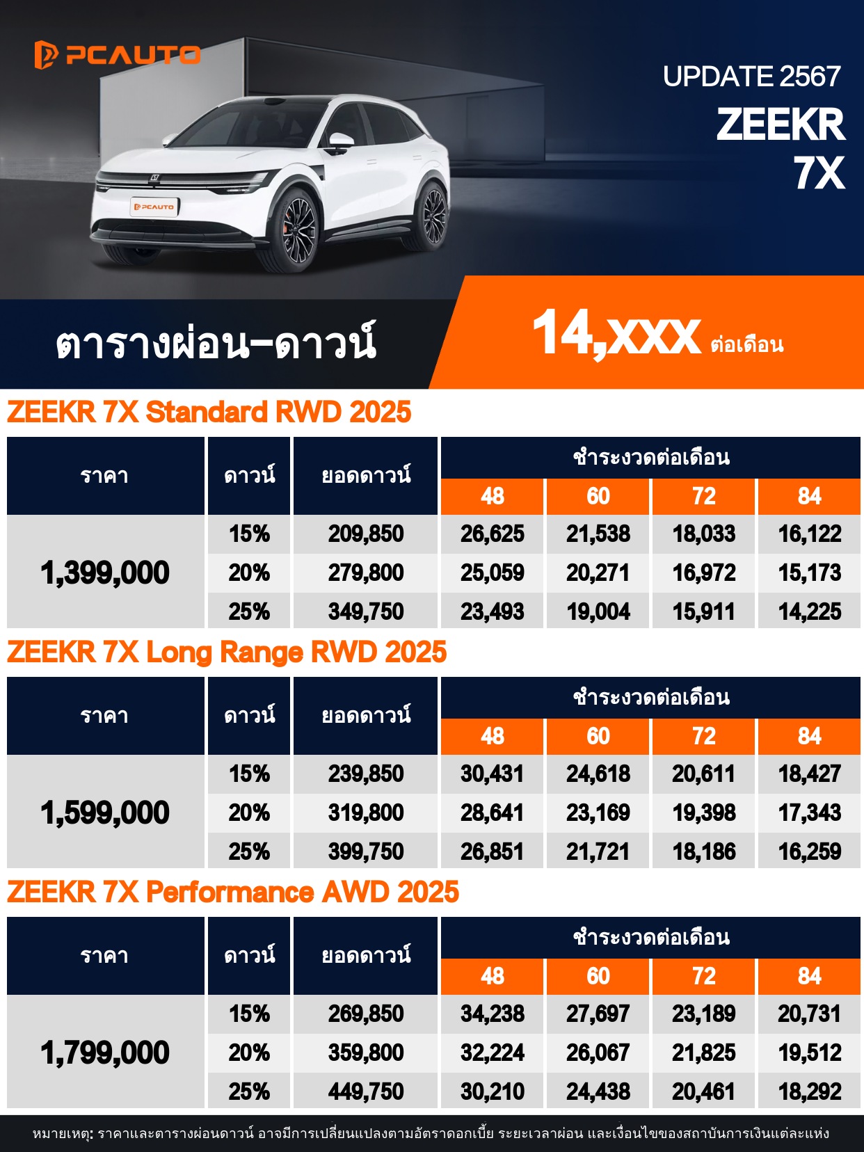 ตารางผ่อนชำระ ZEEKR 7X แบบรูปภาพ