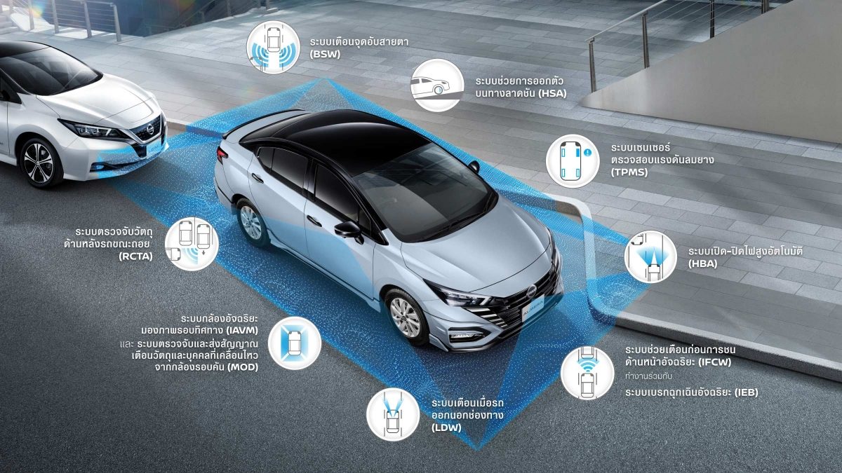 นิสสัน อัลเมร่า มุมมองด้านหน้าพร้อมภาพประกอบระบบความปลอดภัย
