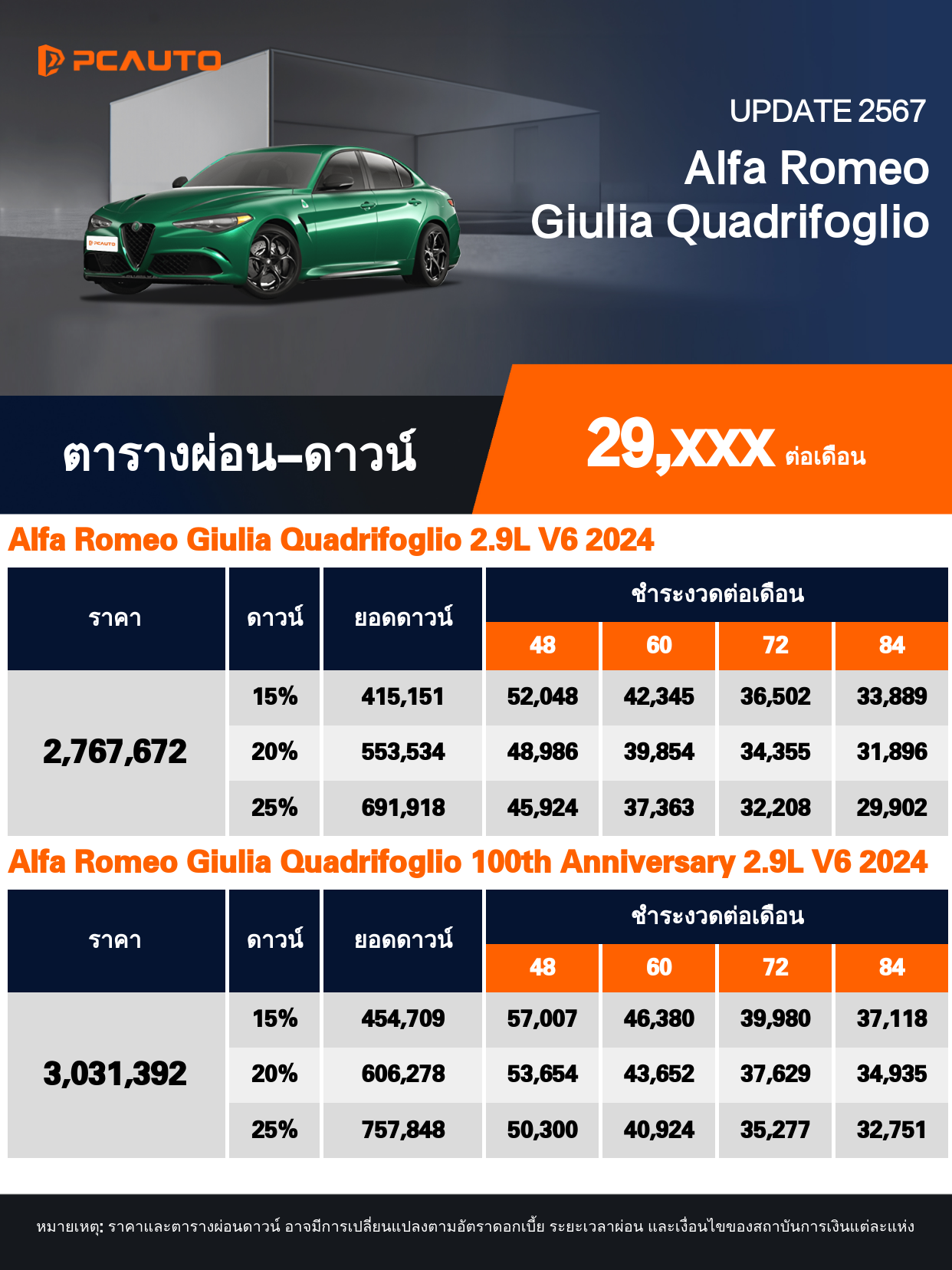 ตารางผ่อนชำระ Alfa Romeo Giulia Quadrifoglio แบบรูปภาพ
