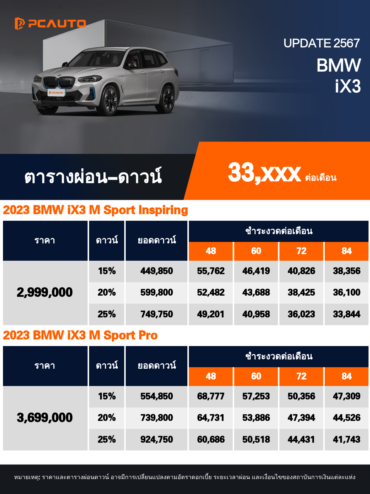 ตารางการผ่อนชำระ BMW iX3 ในรูปแบบภาพ
