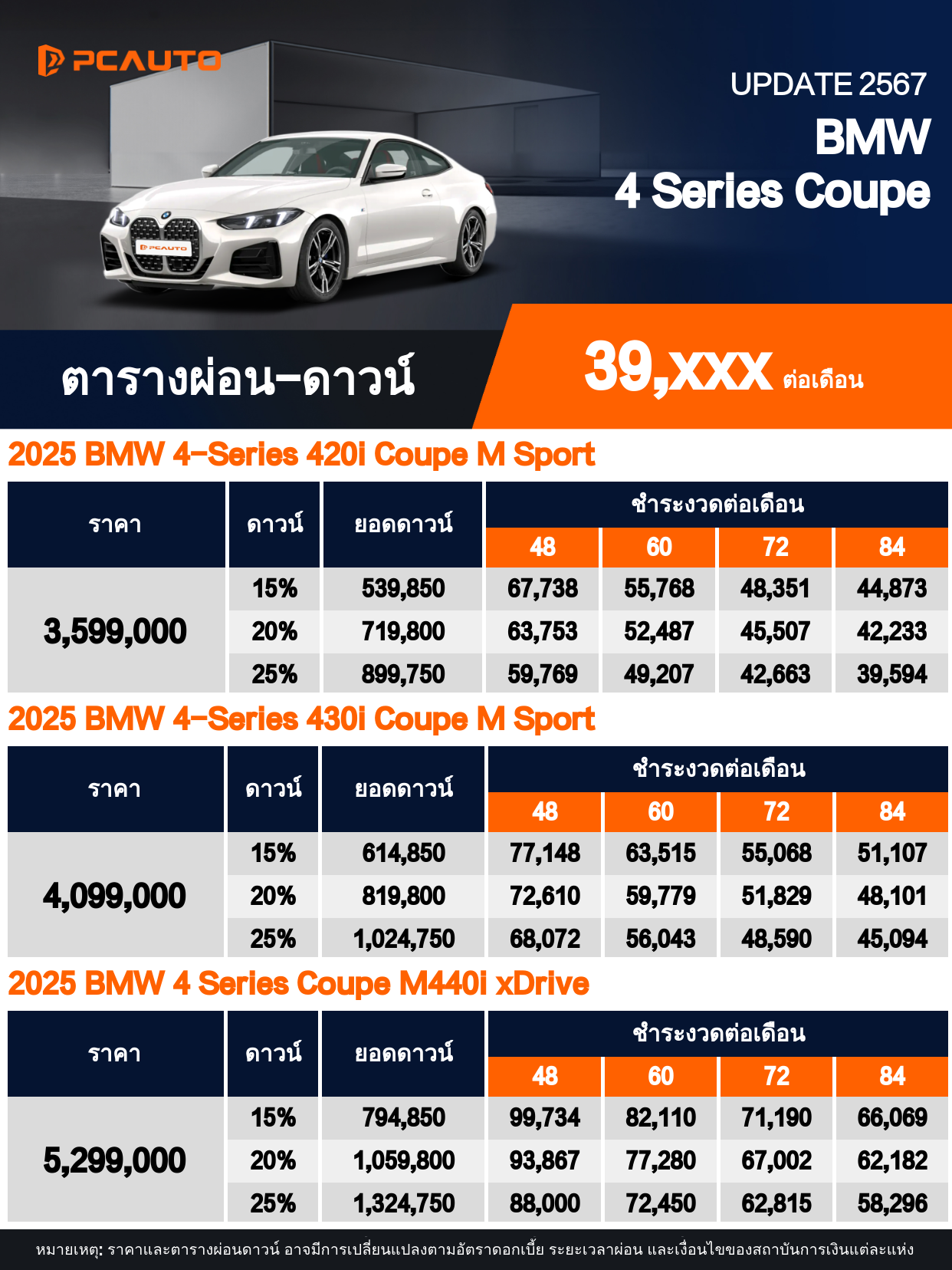 ตารางผ่อนชำระ BMW 4 Series Coupe ในรูปภาพ