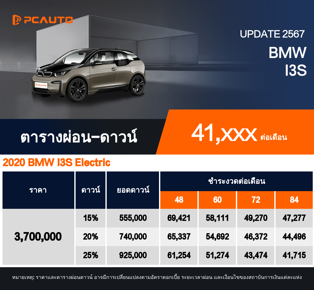 ตารางผ่อนชำระ BMW I3S แบบรูปภาพ