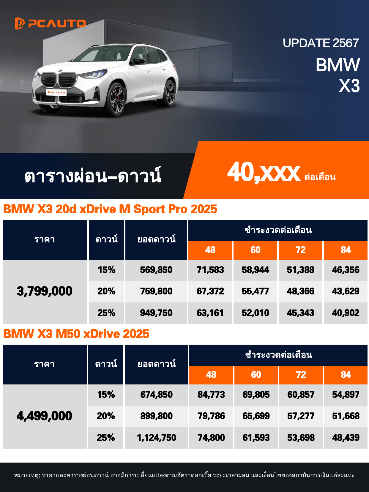ตารางผ่อนชำระ BMW X3 แบบรูปภาพ