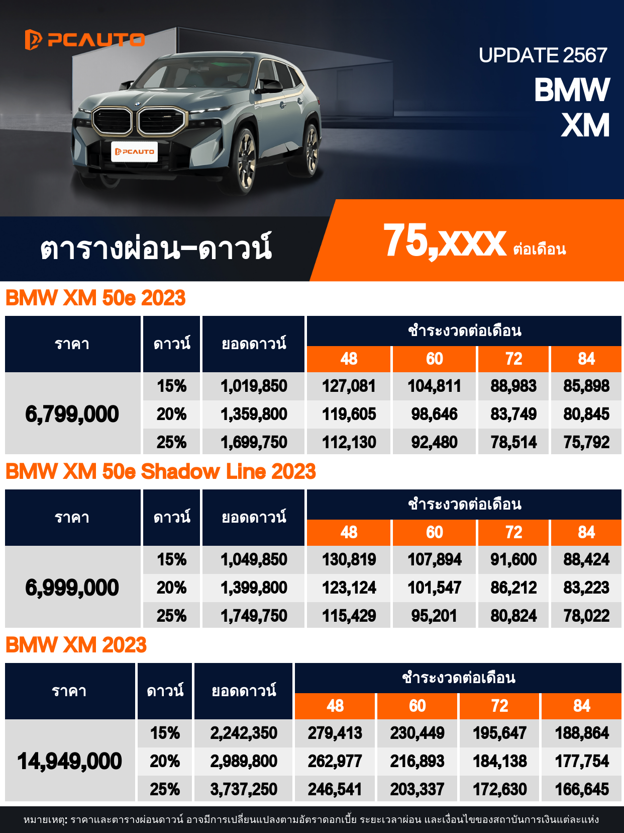 ตารางผ่อนชำระ BMW XM แบบรูปภาพ