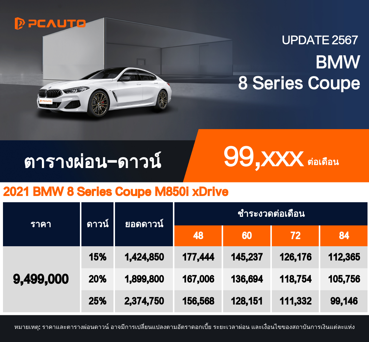 ตารางผ่อนชำระ BMW 8 Series Coupe เป็นรูปภาพ