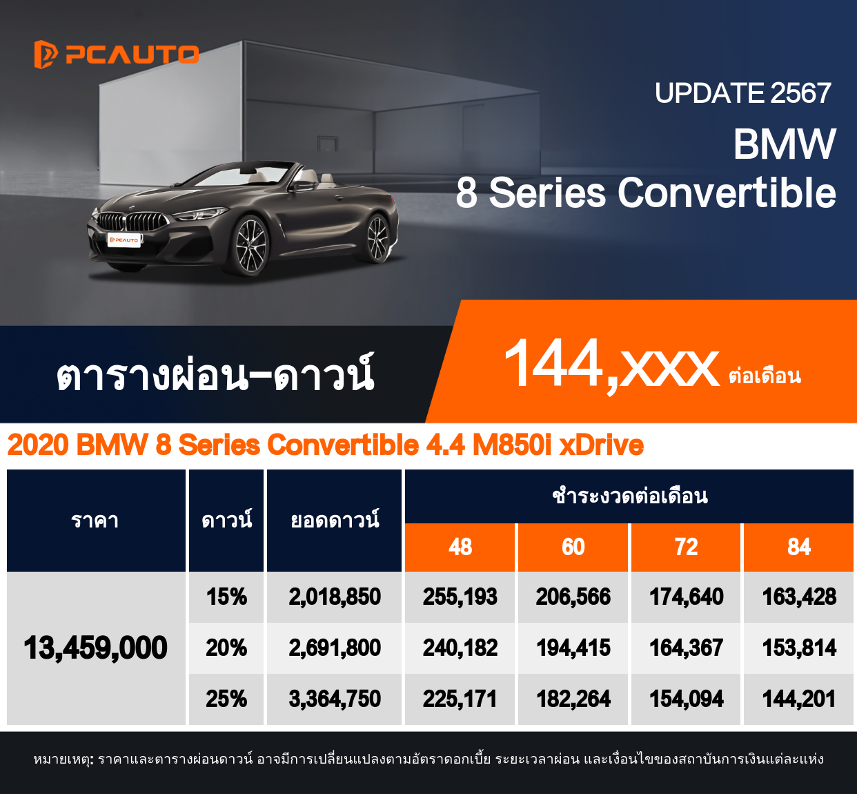 ตารางผ่อนชำระ BMW 8 Series Convertible แบบรูปภาพ