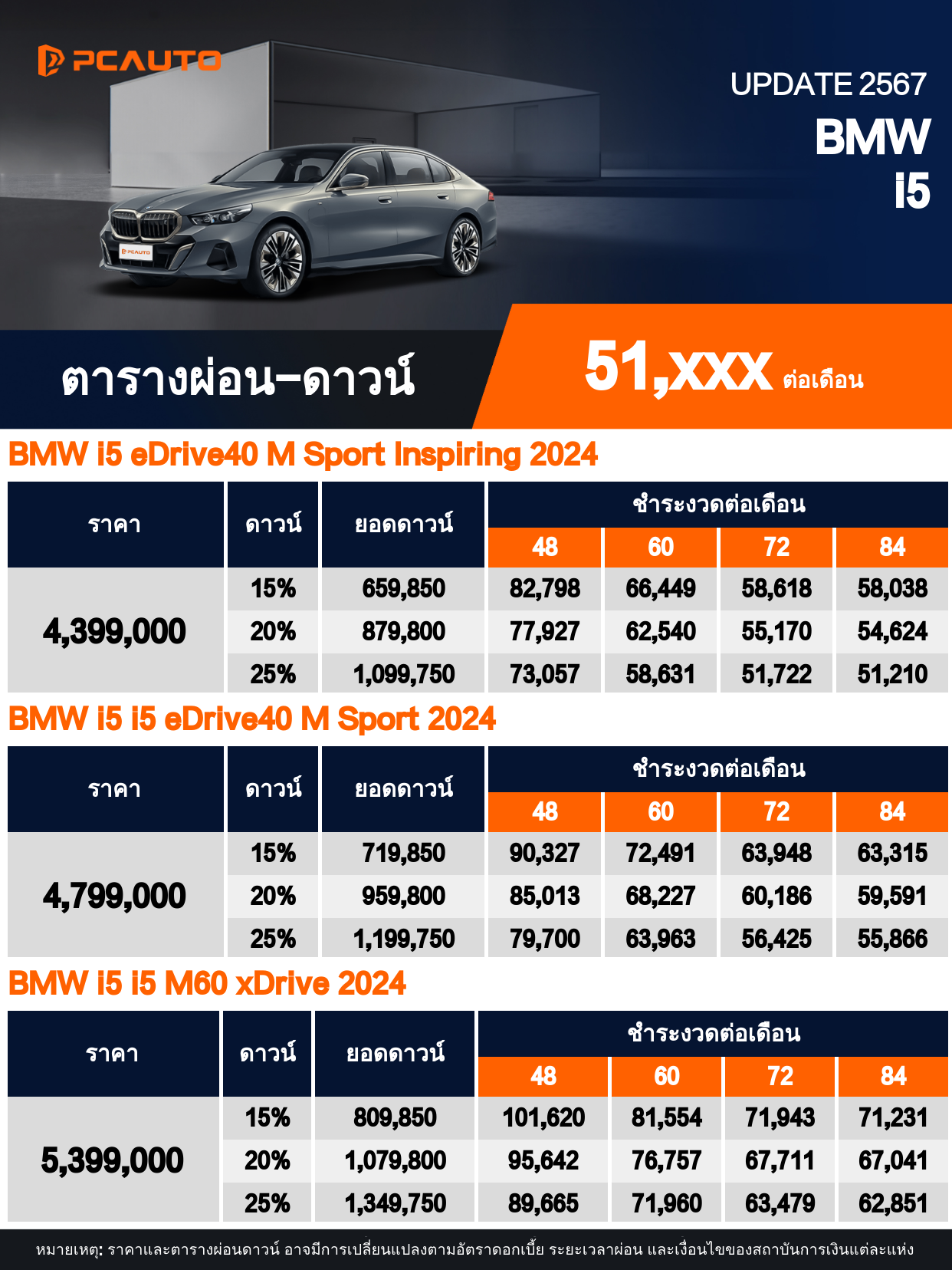 ตารางผ่อนชำระ BMW i5 แบบรูปภาพ