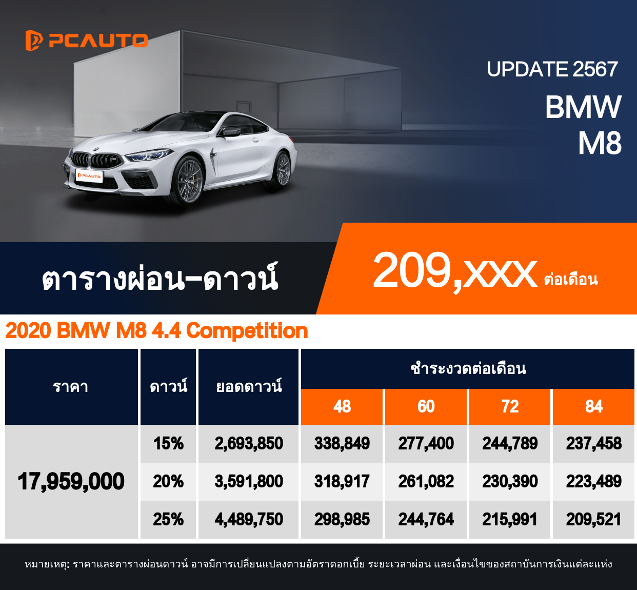 ตารางผ่อนชำระ BMW M8 ในรูปแบบภาพ