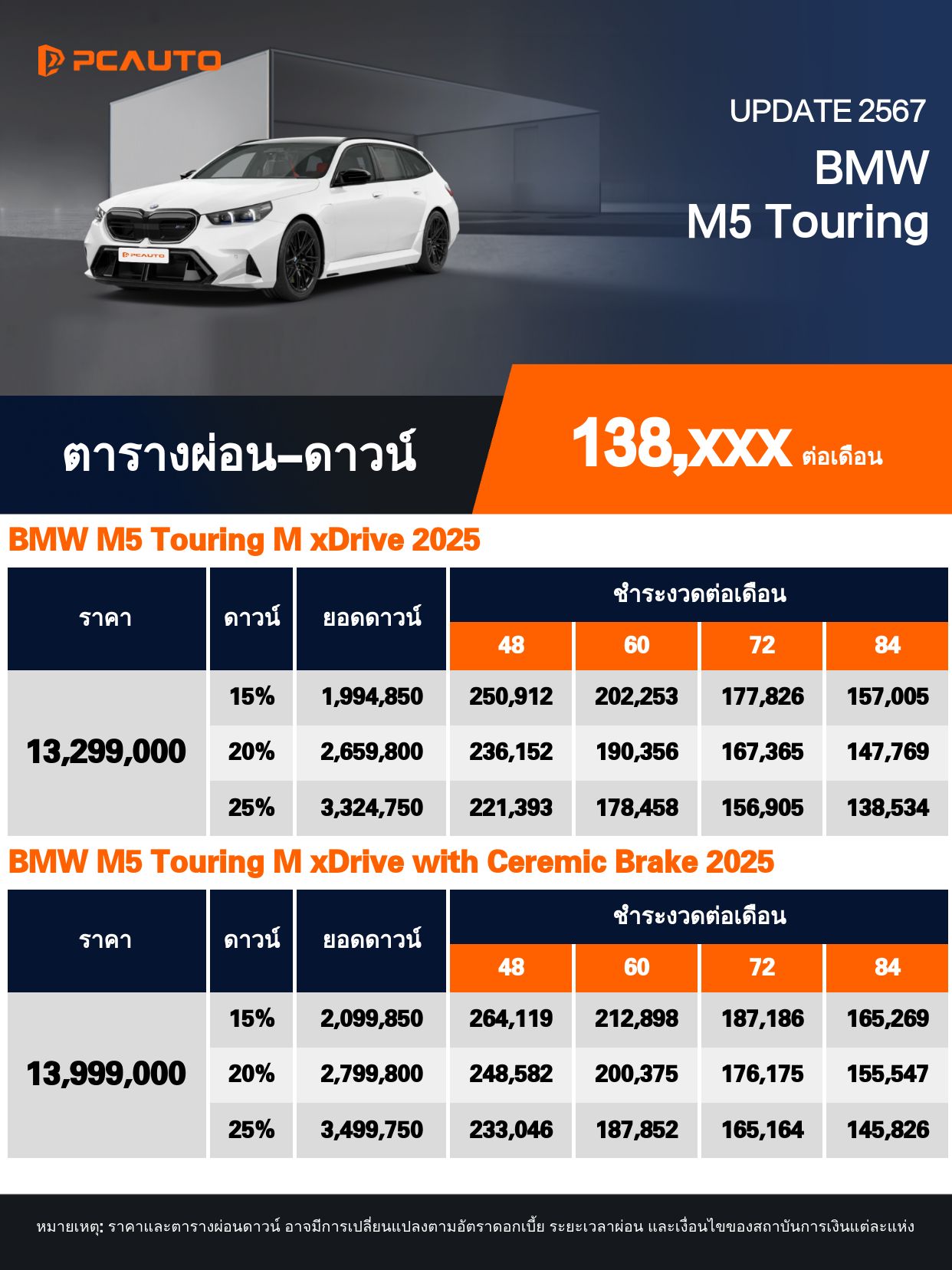 ตารางผ่อนชำระ BMW M5 Touring แบบรูปภาพ