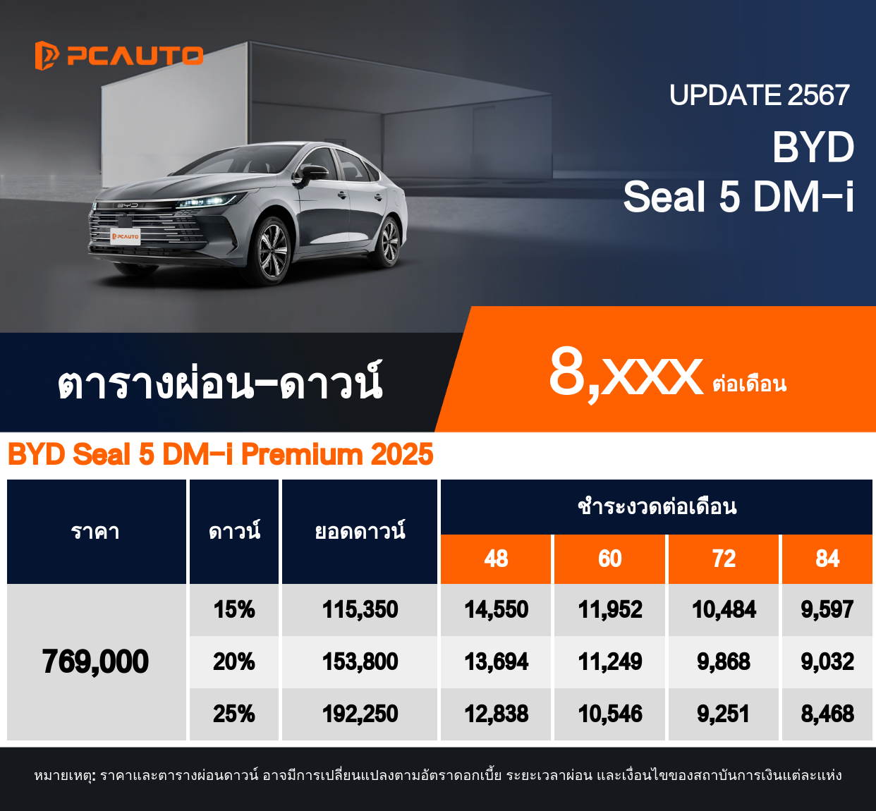 ตารางผ่อนชำระ BYD Seal 5 DM-i แบบรูปภาพ