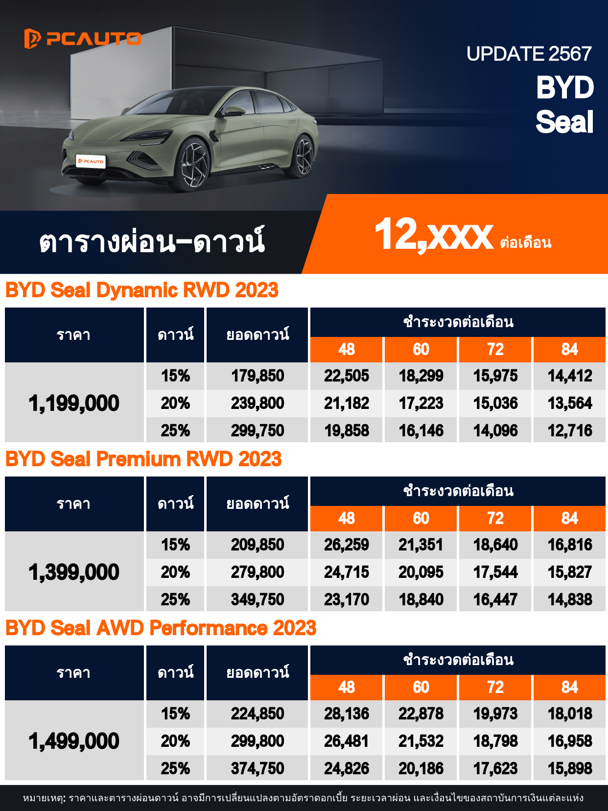 ตารางผ่อนชำระ BYD Seal แบบรูปภาพ