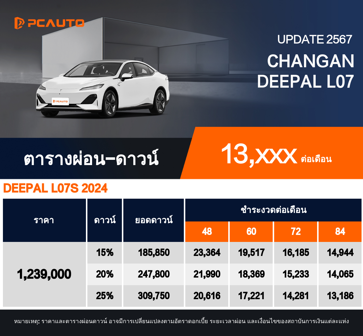 ตารางผ่อนชำระ CHANGAN DEEPAL L07 แบบรูปภาพ