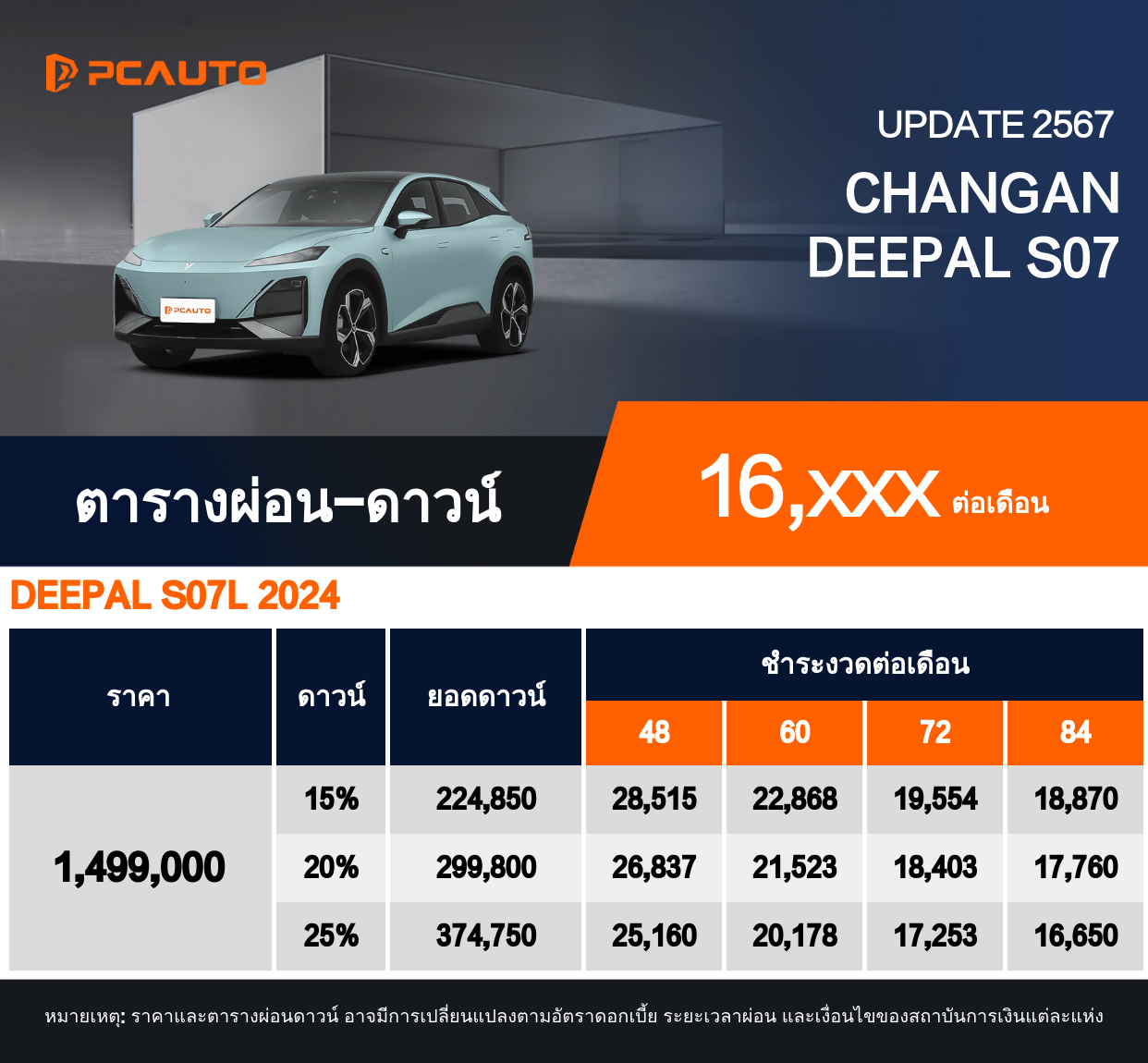 ตารางผ่อนชำระ CHANGAN DEEPAL S07 แบบรูปภาพ