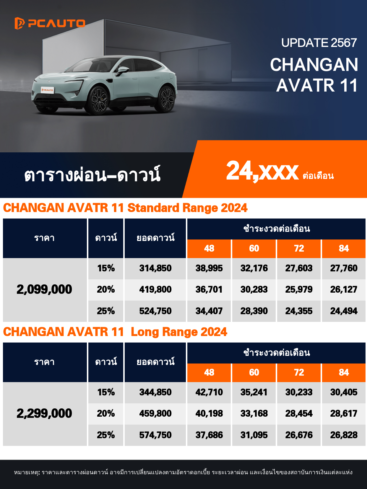 ตารางผ่อนชำระ CHANGAN AVATR 11 แบบรูปภาพ
