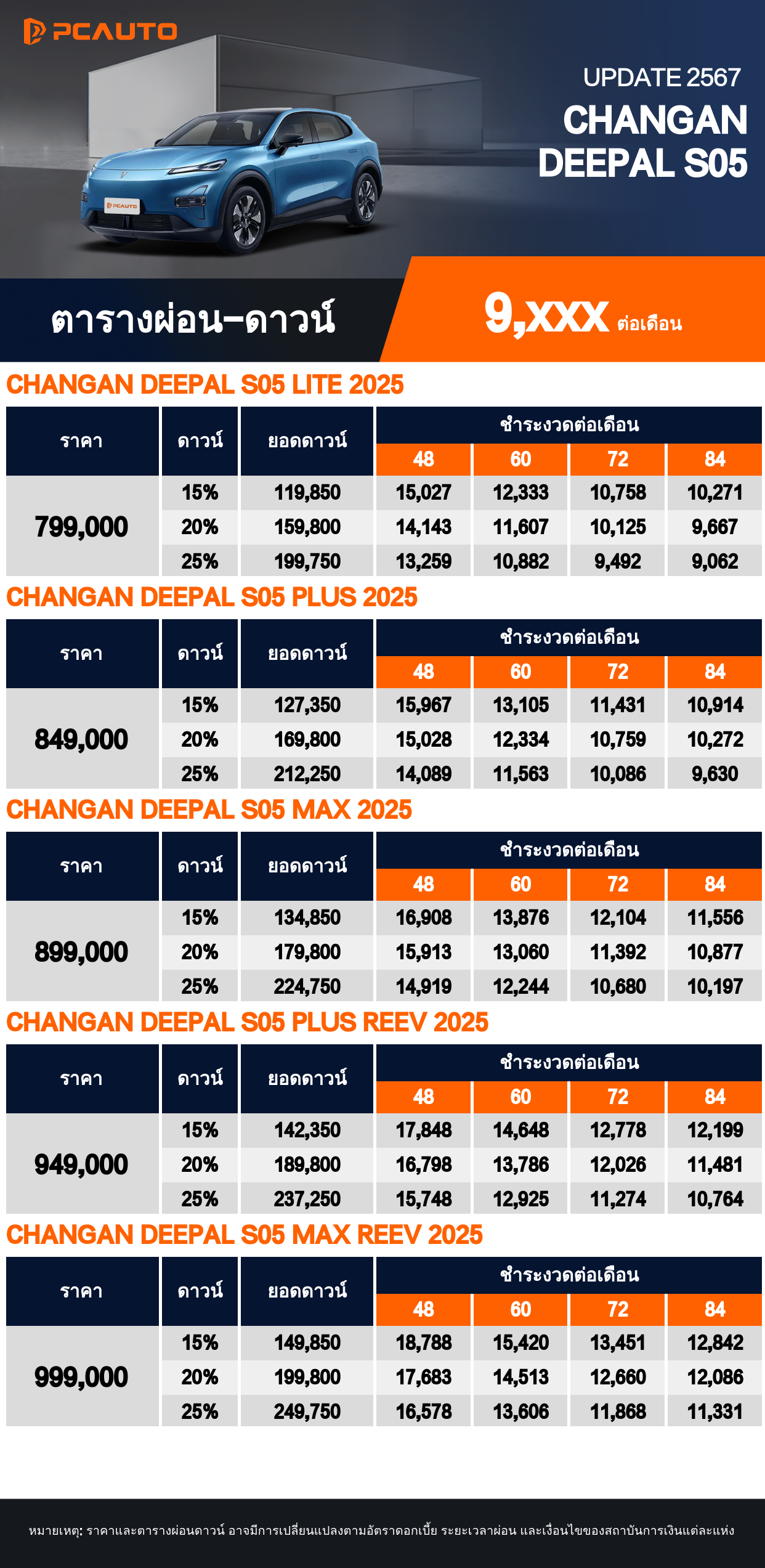 ตารางผ่อนชำระ CHANGAN DEEPAL S05 แบบรูปภาพ