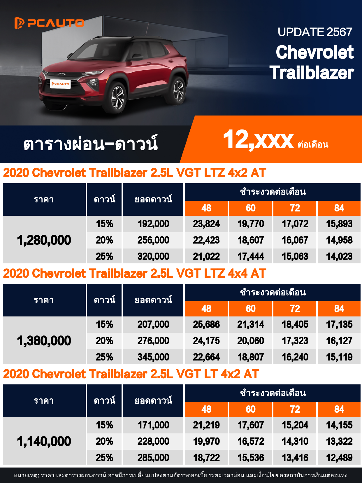 ตารางผ่อนชำระ Chevrolet Trailblazer แบบรูปภาพ