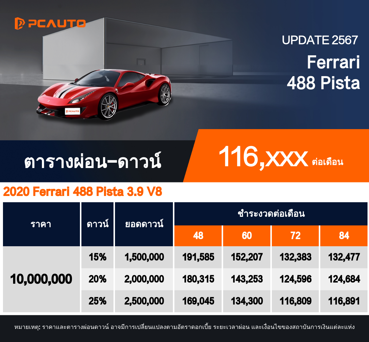 ตารางผ่อนชำระ Ferrari 488 Pista แบบรูปภาพ