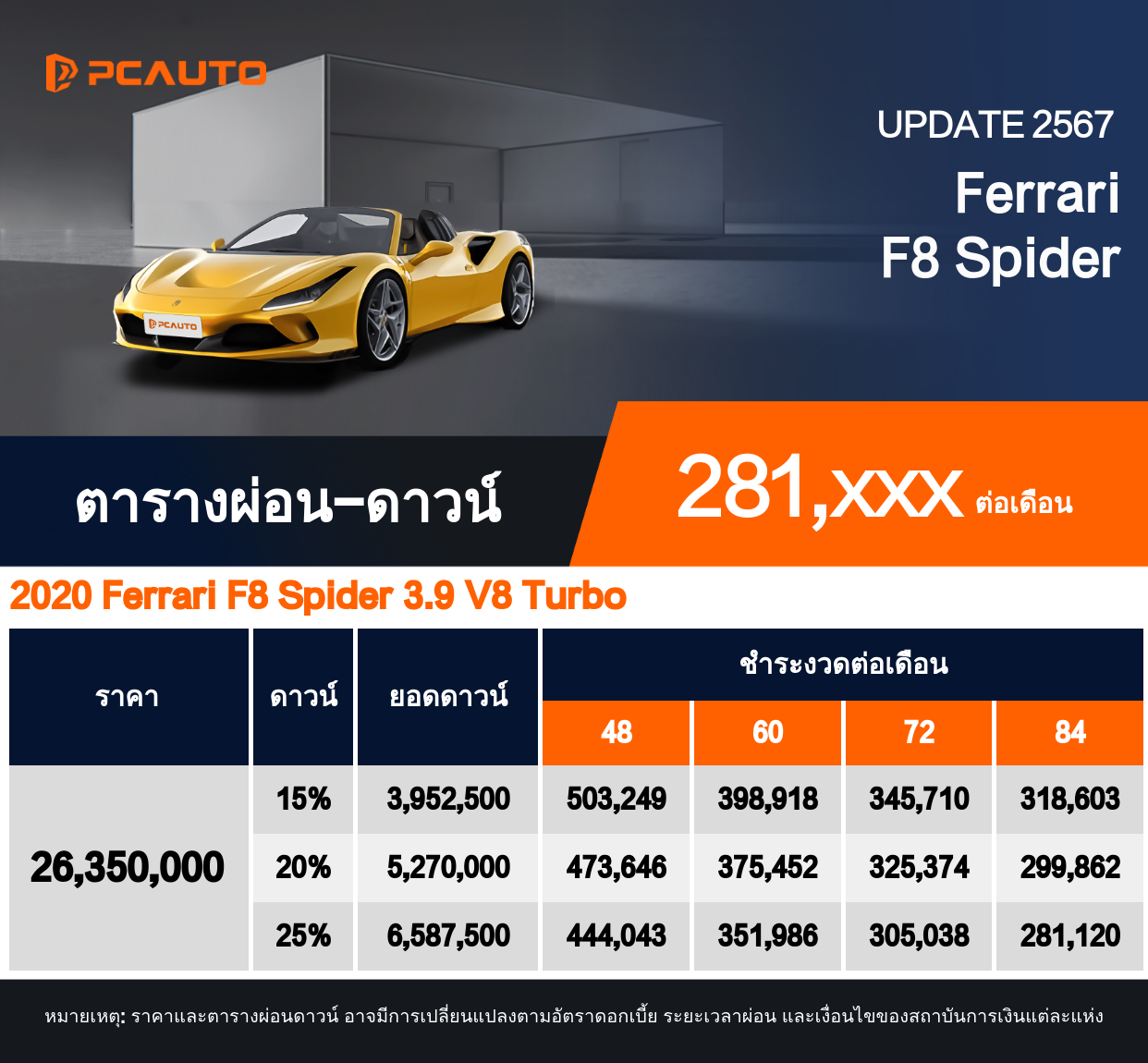 ตารางผ่อนชำระ Ferrari F8 Spider แบบรูปภาพ