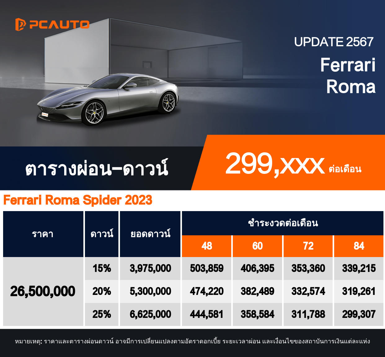 ตารางผ่อนชำระ Ferrari Roma แบบรูปภาพ