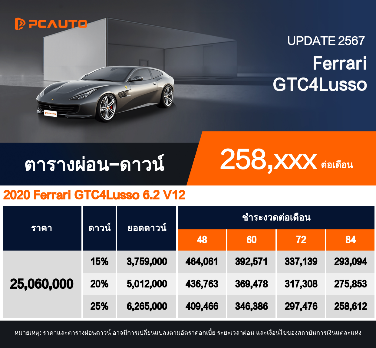 ตารางผ่อนชำระ Ferrari GTC4Lusso ในรูปแบบภาพ