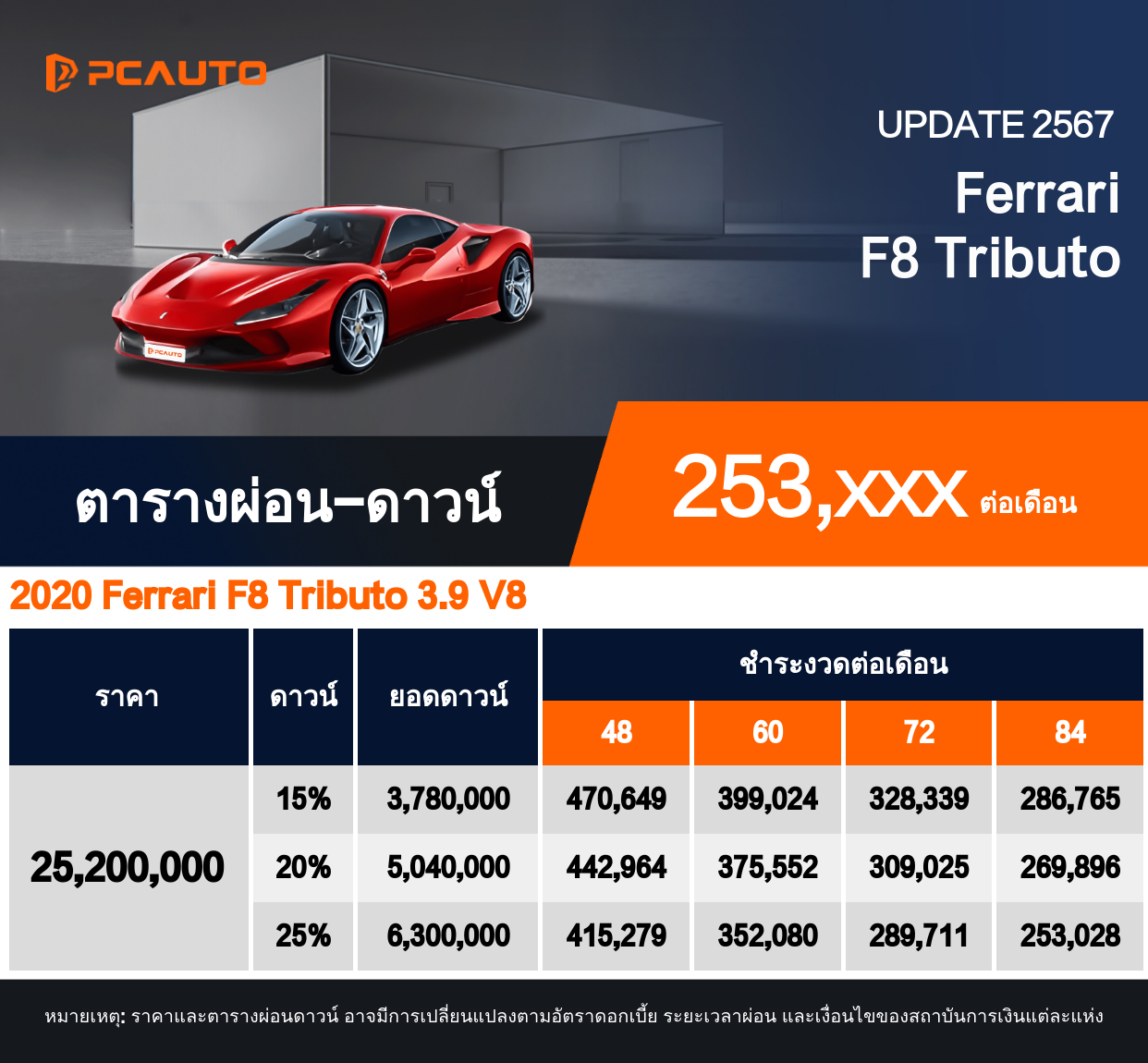 ตารางผ่อนชำระ Ferrari F8 Tributo แบบรูปภาพ