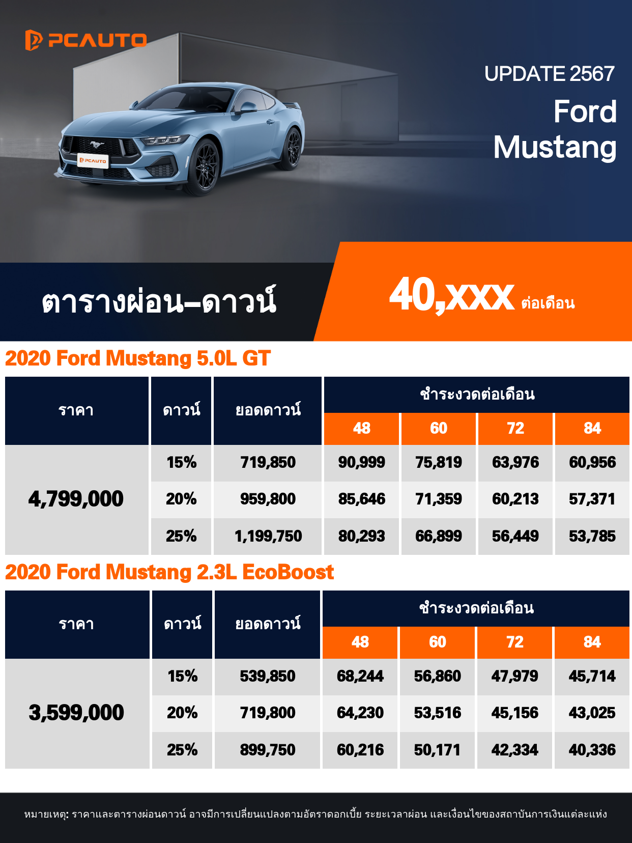 ตารางผ่อนชำระ Ford Mustang ในรูปแบบภาพ