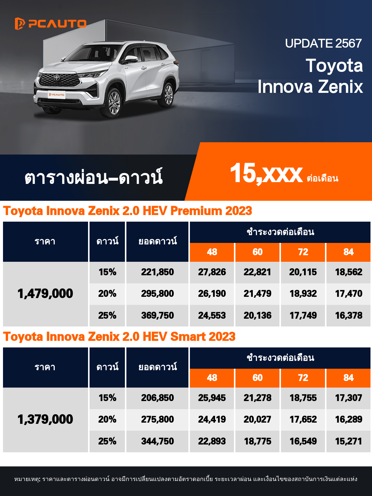ตารางผ่อนชำระ Toyota Innova Zenix ในรูปแบบภาพ