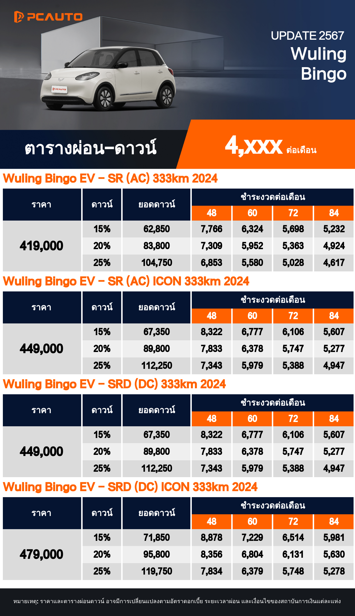 ตารางผ่อนชำระ Wuling Bingo แบบรูปภาพ