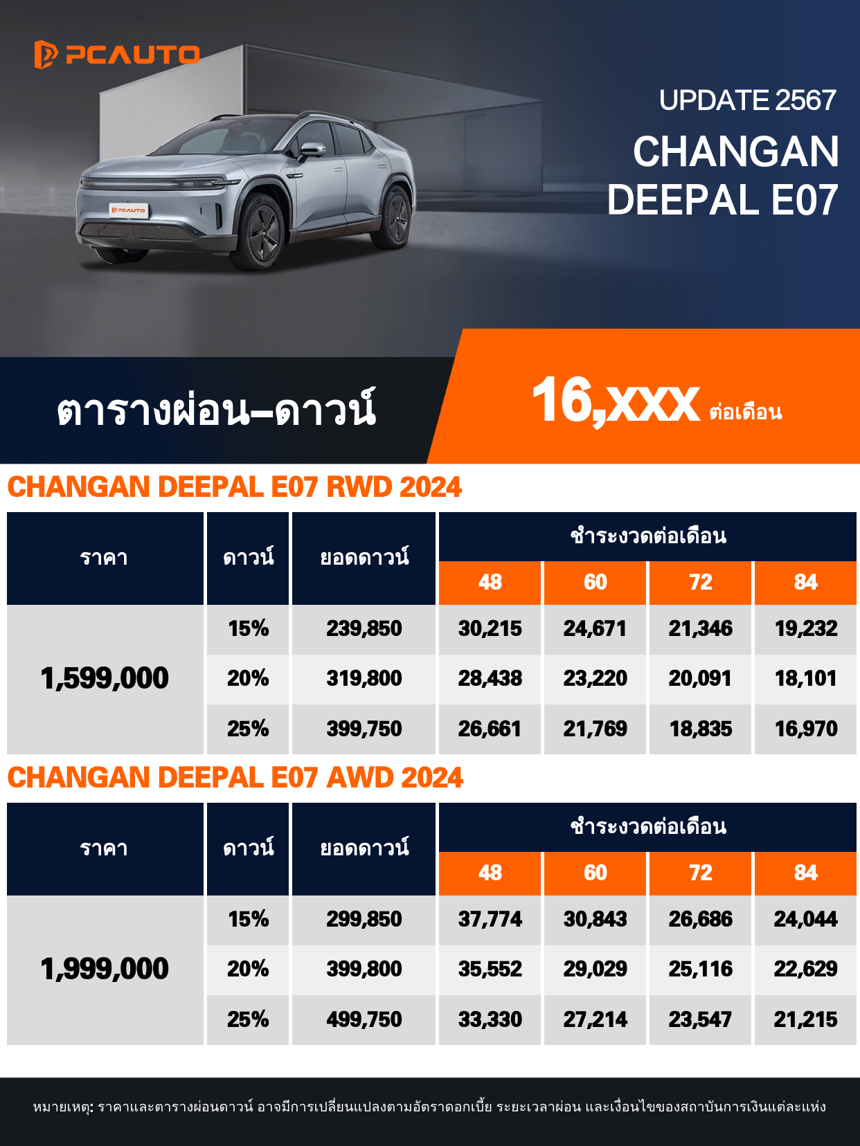 ตารางผ่อนชำระ CHANGAN DEEPAL E07 แบบรูปภาพ