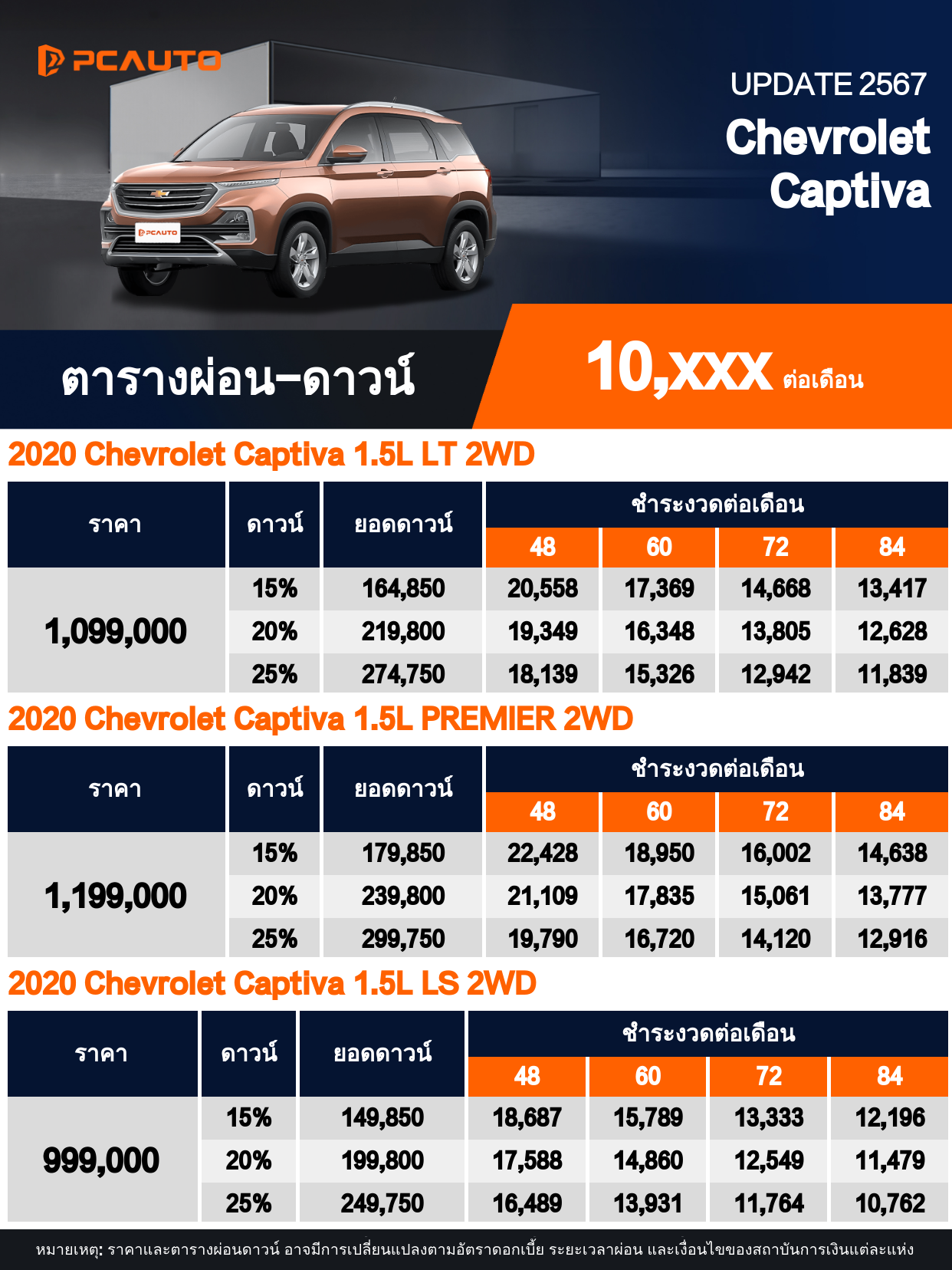 ตารางผ่อนชำระ Chevrolet Captiva แบบรูปภาพ