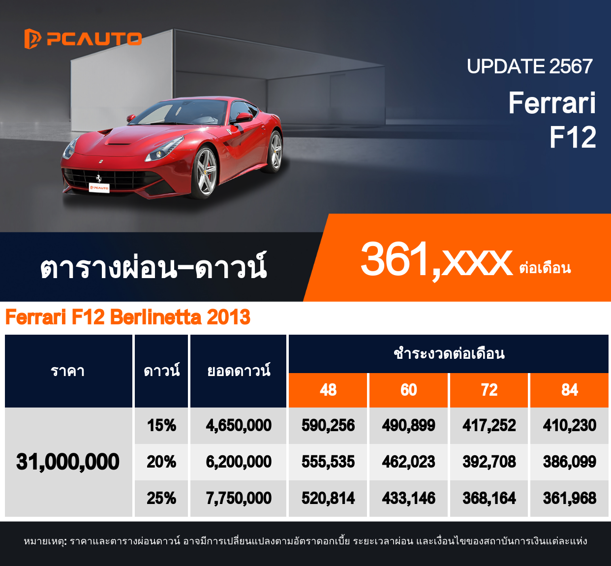 ตารางผ่อนชำระ Ferrari F12 แบบรูปภาพ