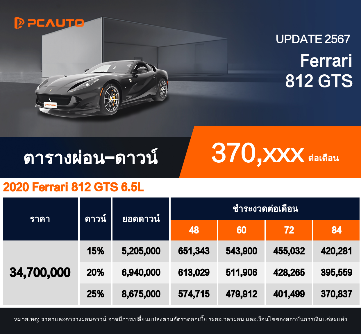 ตารางผ่อนชำระ Ferrari 812 GTS  แบบรูปภาพ