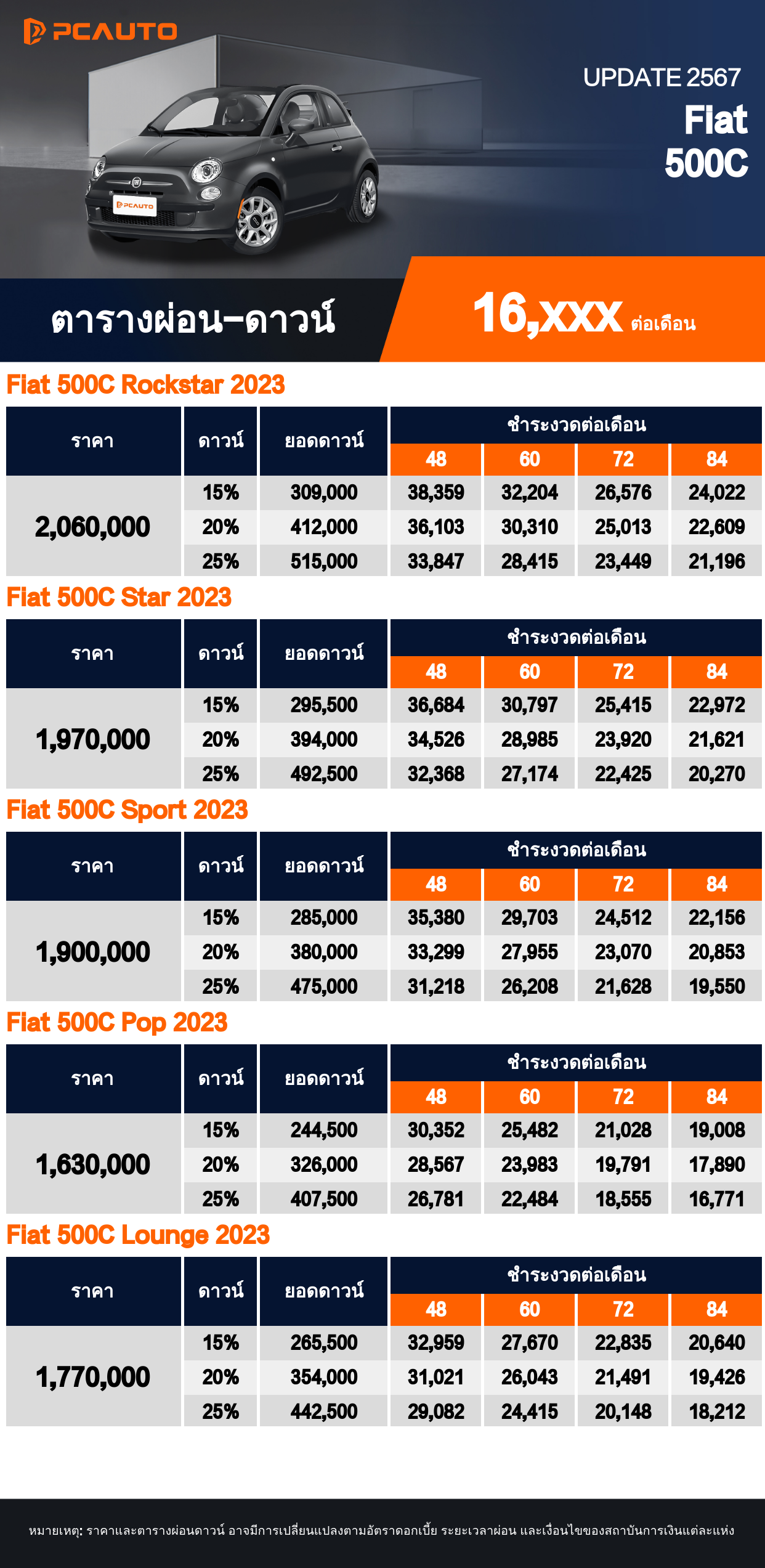 ตารางผ่อนชำระ Fiat 500C ในรูปแบบภาพ