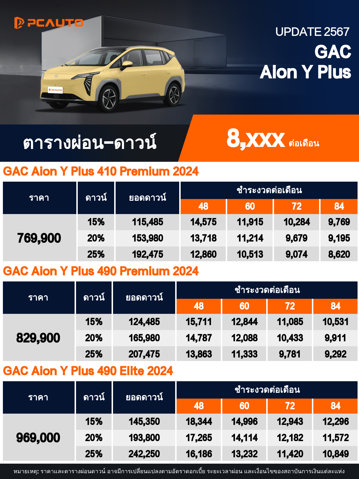 ตารางผ่อนชำระ GAC Aion Y Plus แบบรูปภาพ