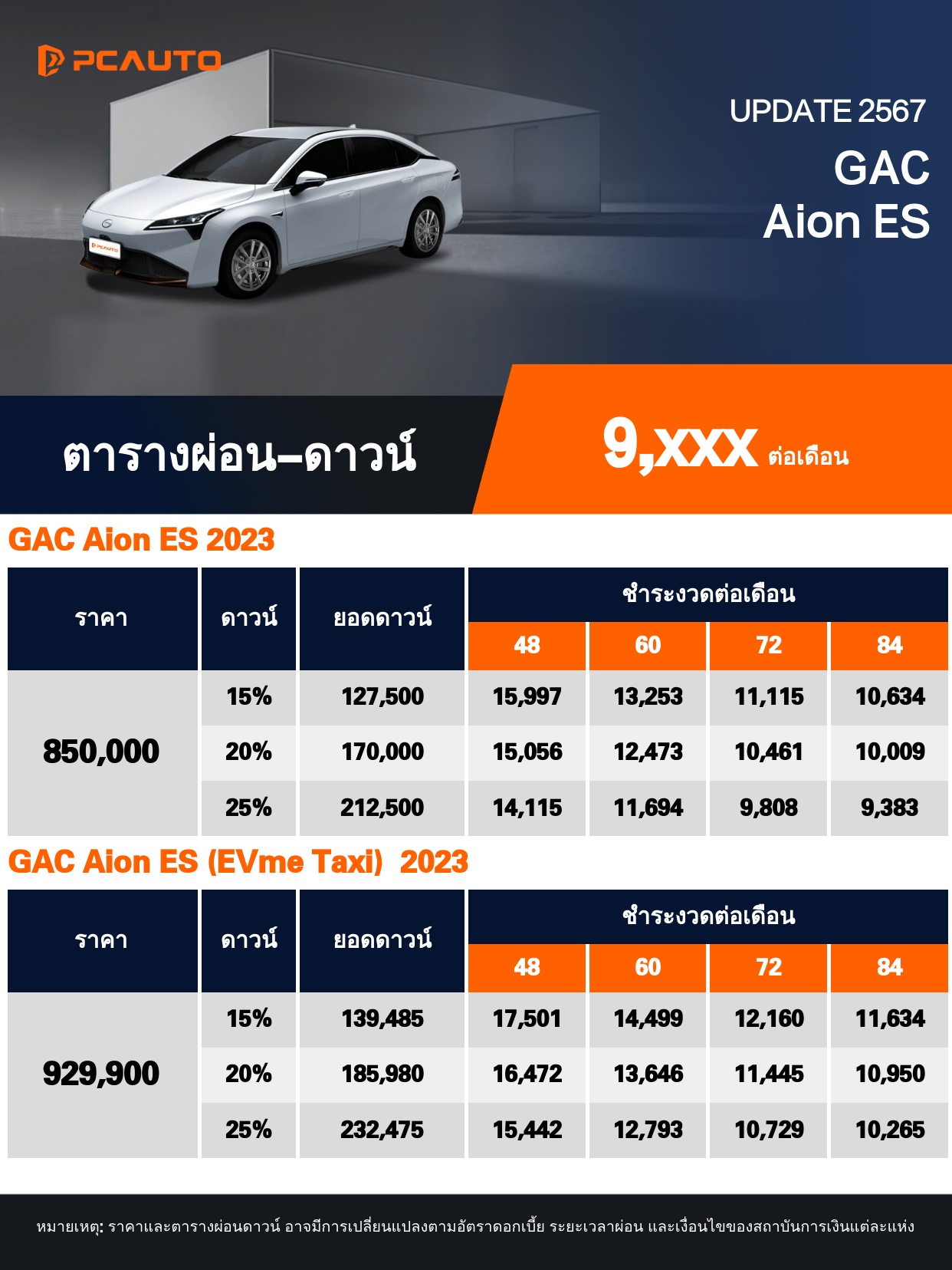 ตารางผ่อนชำระ GAC Aion ES แบบรูปภาพ