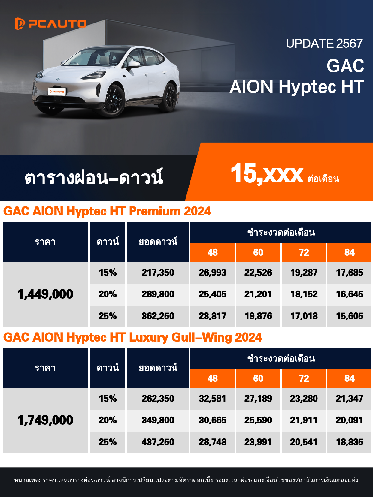 ตารางผ่อนชำระ GAC AION Hyptec HT แบบรูปภาพ