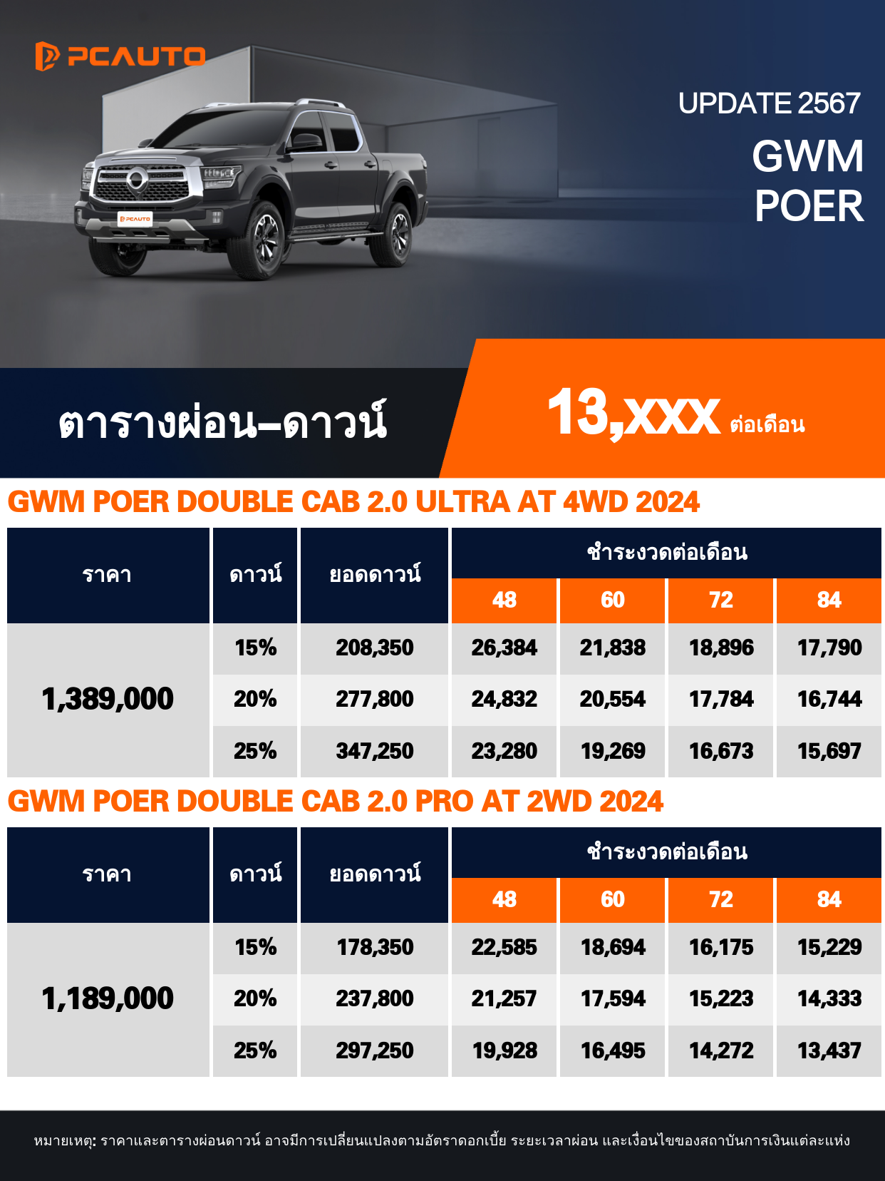 ตารางผ่อนชำระ GWM POER แบบรูปภาพ