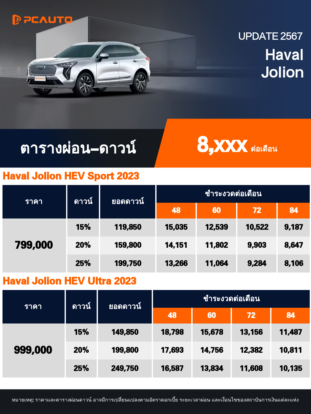 ตารางผ่อนชำระ Haval Jolion แบบรูปภาพ