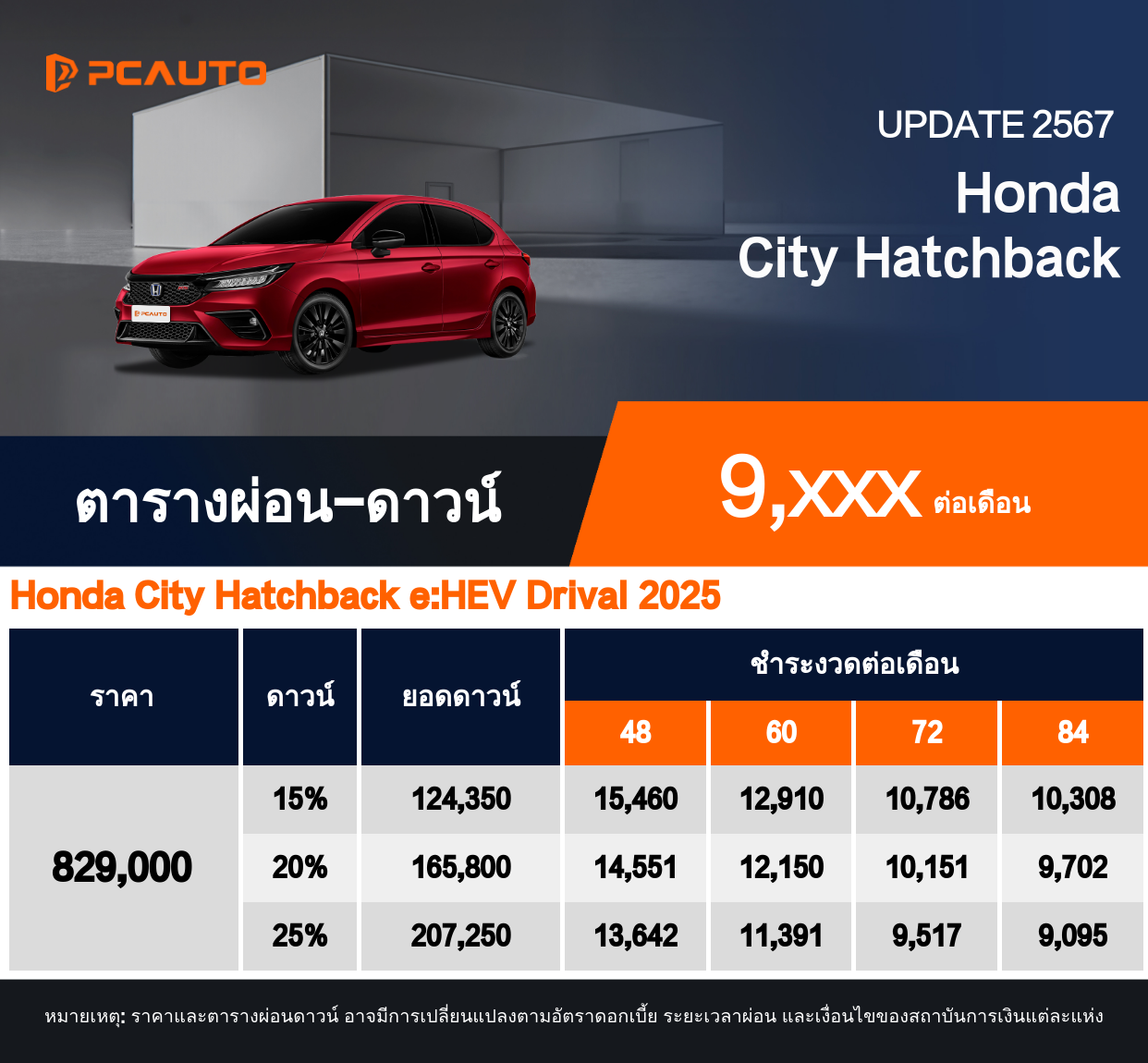 ตารางผ่อนชำระ Honda City Hatchback แบบรูปภาพ