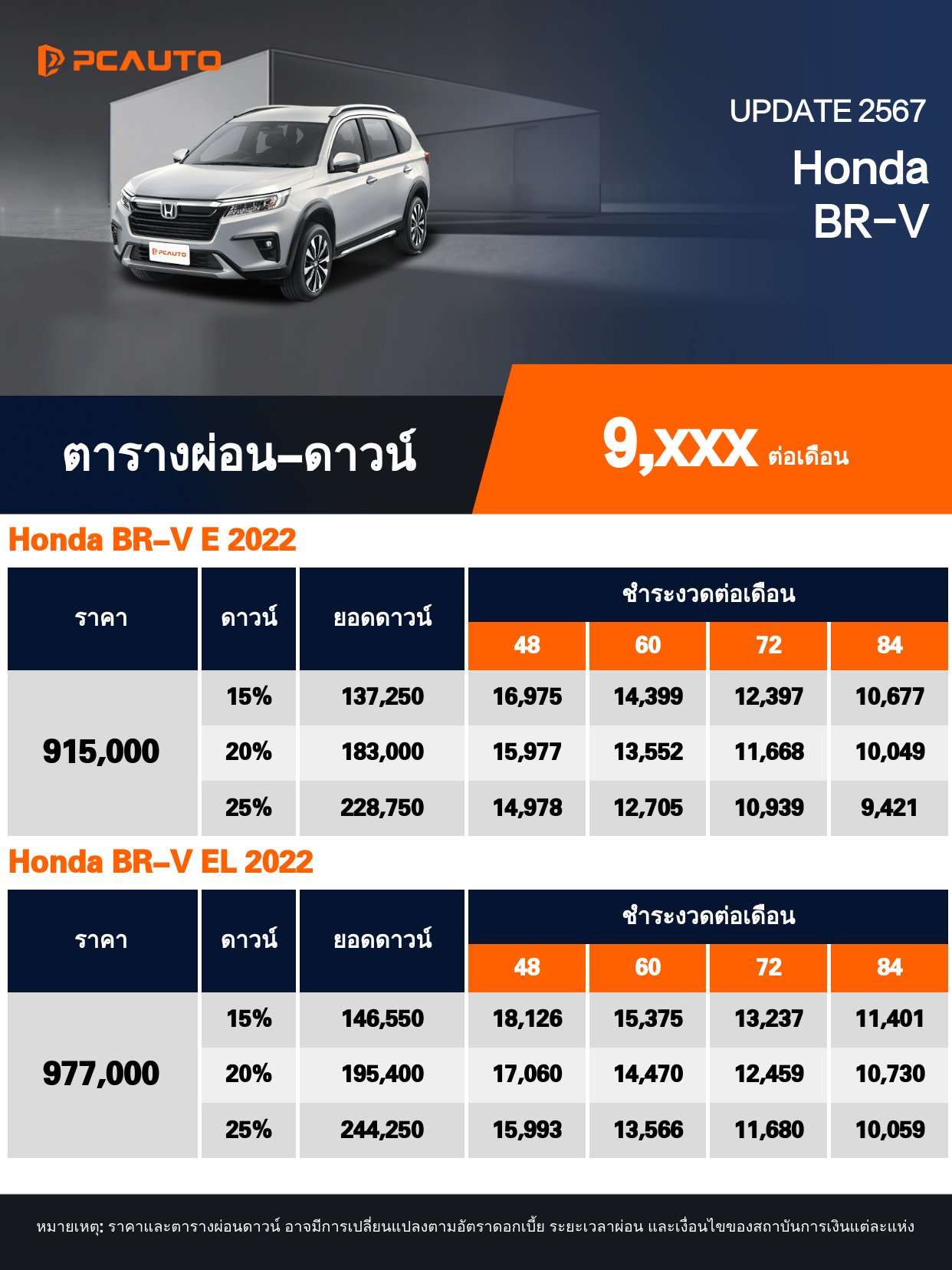 ตารางผ่อนชำระ Honda BR-V แบบรูปภาพ