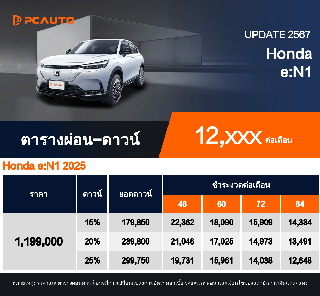 ตารางผ่อนชำระ Honda e:N1 แบบรูปภาพ