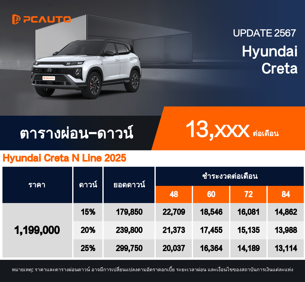 ตารางการชำระเงิน Hyundai Creta ในรูปแบบรูปภาพ