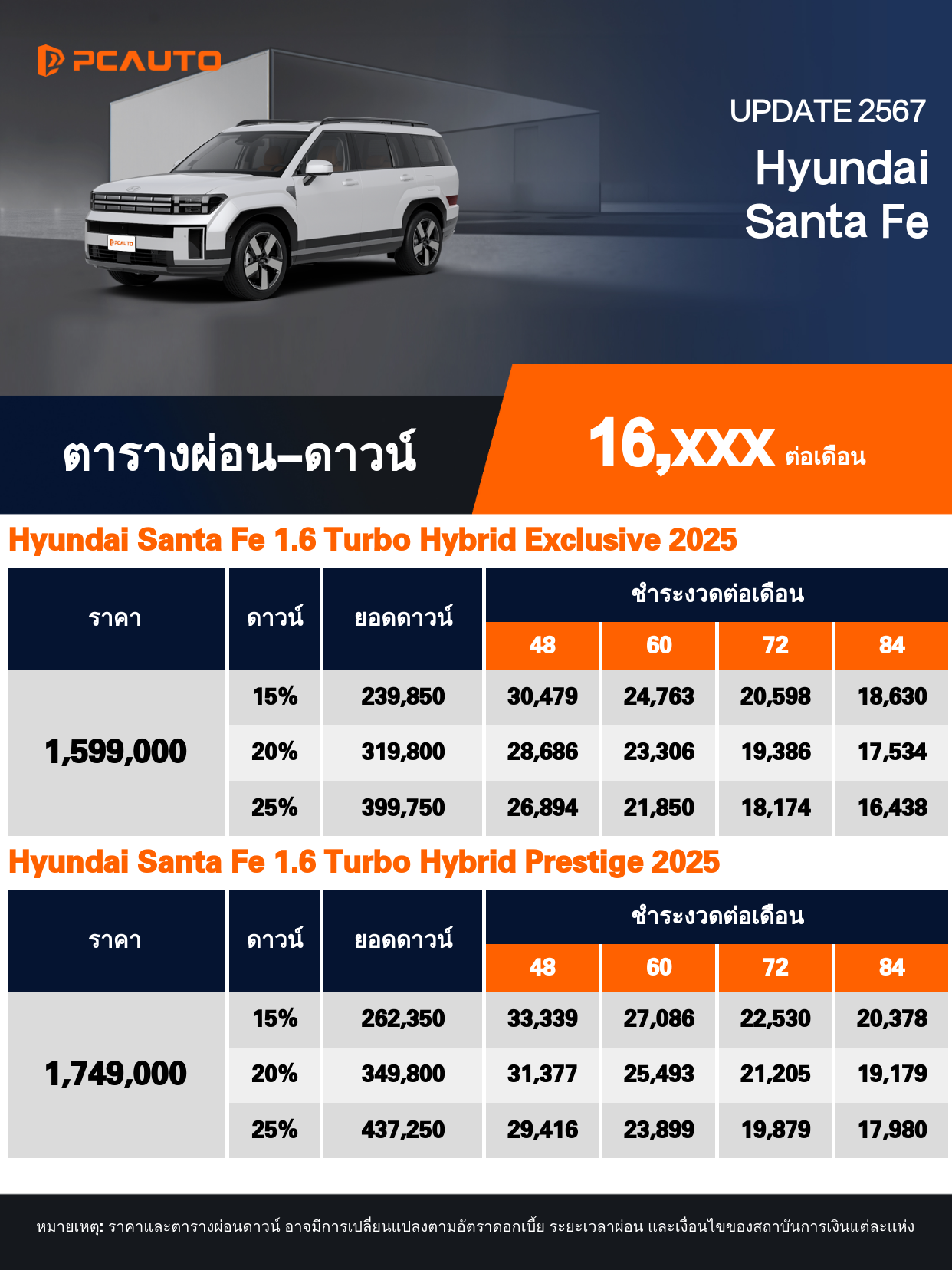 ตารางการผ่อนชำระ Hyundai Santa Fe ในรูปแบบรูปภาพ