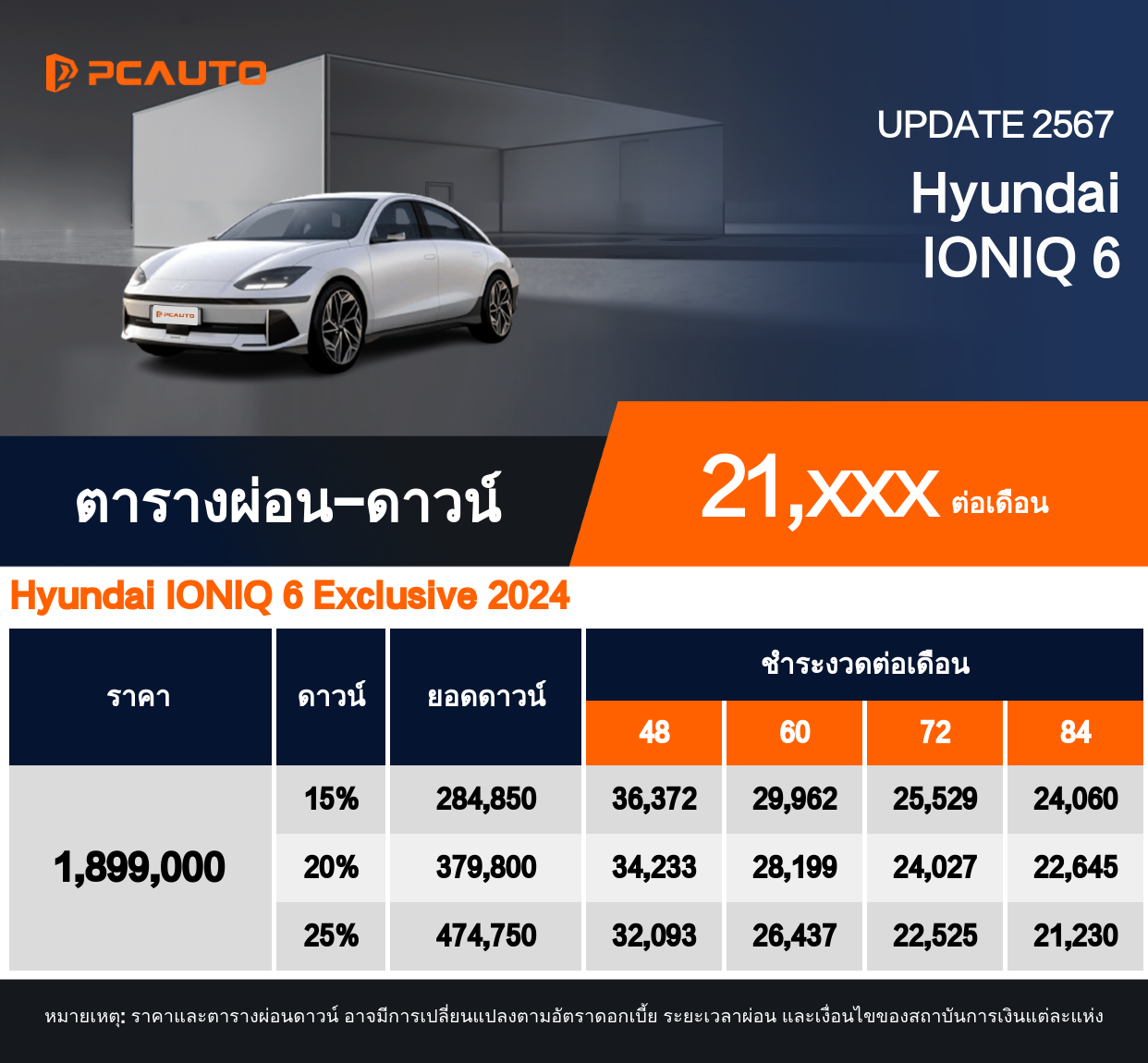 ตารางผ่อนชำระ Hyundai IONIQ 6 แบบรูปภาพ